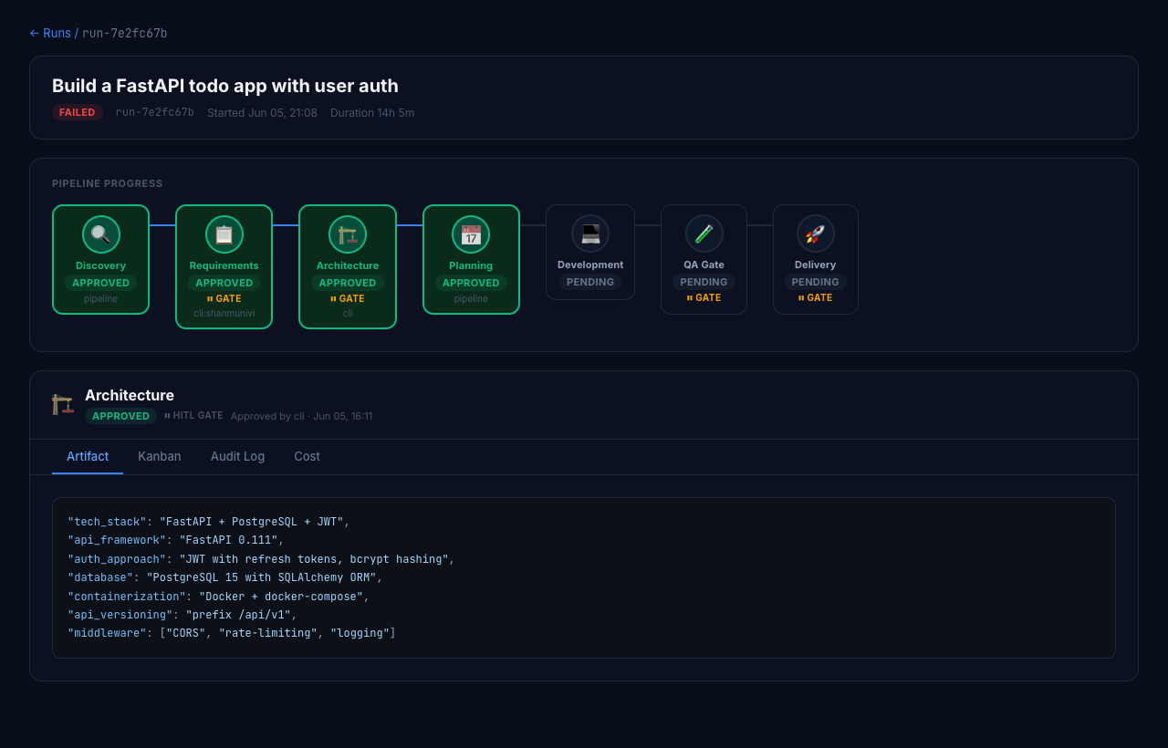 SDLC Factory: Autonomous Software Delivery with AI Agents