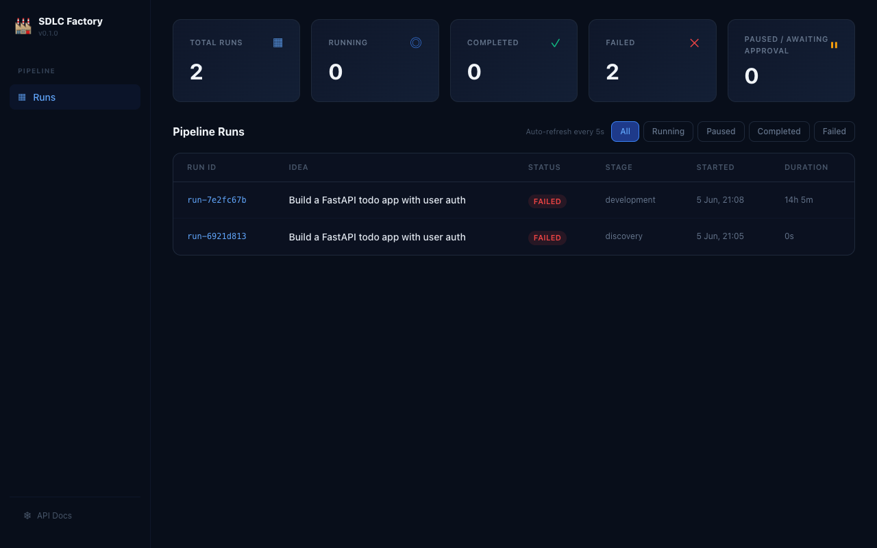 SDLC Factory Dashboard — Pipeline Runs overview with status cards